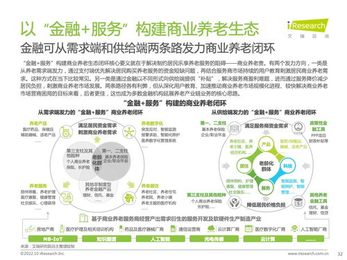洞察銀發經濟新藍海 《2022年中國商業養老服務市場發展研究報告》深度解讀與信息咨詢服務展望